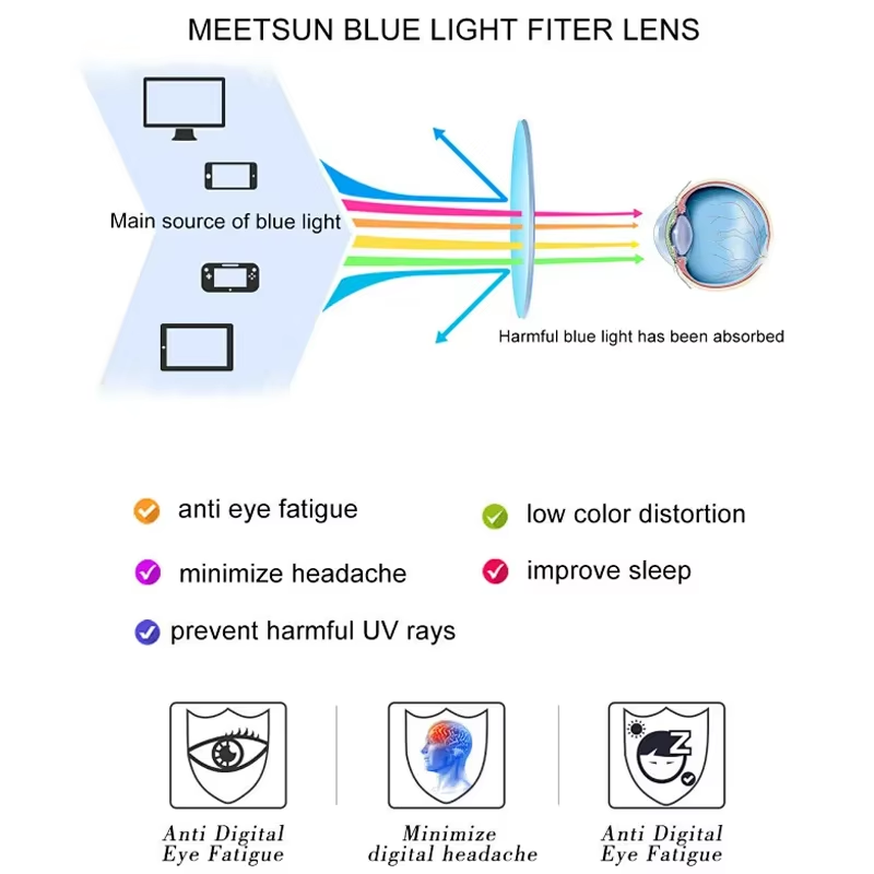 Women Retro Round Photochromic - Gaming Glasses Blue Light review and price